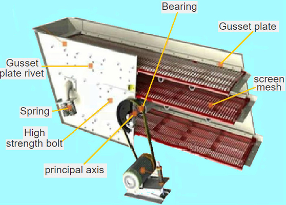4kw Vibrating Screen Machine