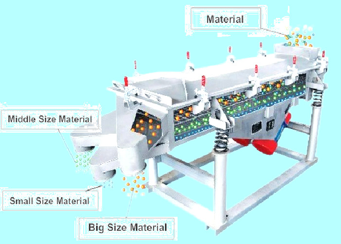SZF 1030 Vibrating Screen Machine 0.75kw Beneficiation Machine